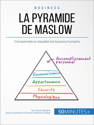 cover image of La pyramide de Maslow